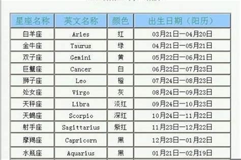 一月20號是什麼星座|1月20日是什么星座 1月20日生日是什么星座